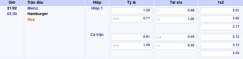 Thông tin bảng tỷ lệ kèo bóng đá Mainz vs Hamburger