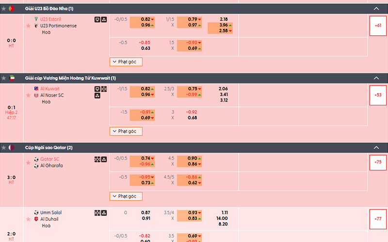 Công nghệ xử lý Odds tự động từ các giải đấu bóng đá lớn