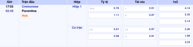 Thông tin bảng tỷ lệ kèo bóng đá Cremonese vs Fiorentina